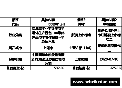 牛八体育官网科创板研究：中芯国际2023Q1收入下降13.88%净利润下降44% - 副本
