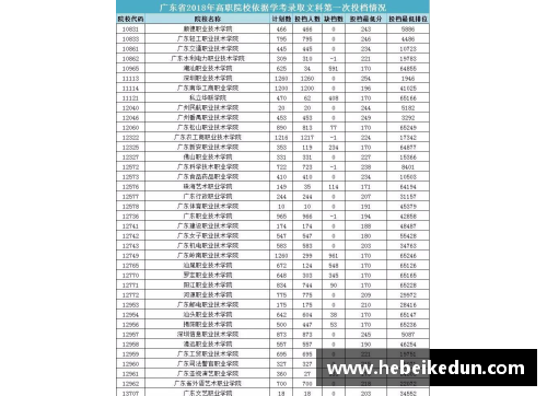 牛八体育官网还有机会!广东春季高招组织二次录取志愿征集29日14_00截止